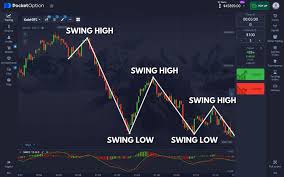 Exploring the World of Asset Trading Pocket Option Exploring the World of Asset Trading Pocket Option
